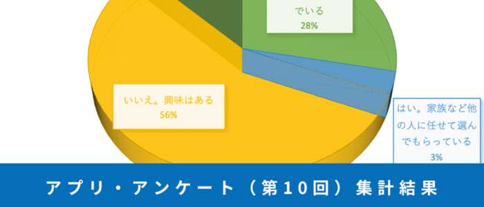 木製品や滞在型サービスへのご要望をいただきました。アプリ・アンケート（第１０回）集計結果