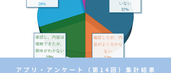 人気のランク特典、温泉、限定返礼品、体験型！ アプリ・アンケート（第１４回）結果